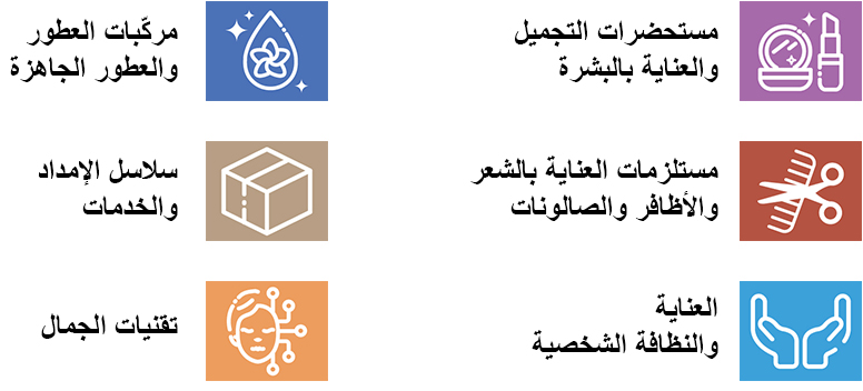 Beautyworld Riyadh product sections